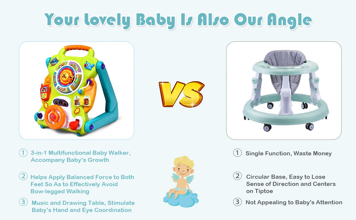 3-in-1 Kids Activity Sit-to-Stand Musical Learning Walker